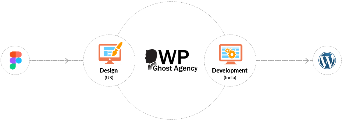 WP Ghost Agency